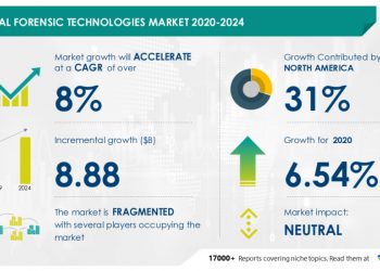 Global Forensic Technologies Market to Grow by $ 8.88 Billion During 2020-2024 | Featuring AB SCIEX LLC, Agilent Technologies Inc., and Cytiva among others | Technavio