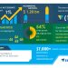 Commercial Foodservice Equipment Market in US | Increasing Demand for Energy-efficient Equipment to Boost Growth During 2020-2024 | Technavio