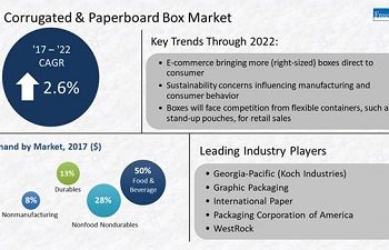 Freedonia: Demand for folding paperboard boxes to grow 3.9% annually through 2022