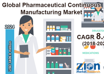 Global Pharmaceutical Continuous Manufacturing Market Set for Rapid Growth in the Forecast Period 2020–2026 – Zion Market Research – The Courier