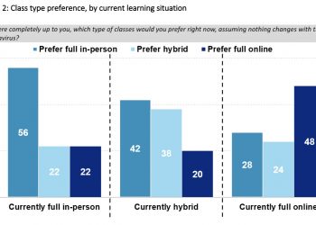 NEA study shows student trends during the pandemic