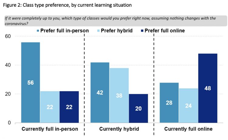NEA study shows student trends during the pandemic