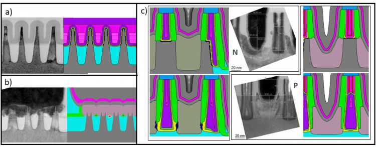 Variation Threat To Advanced Nodes And Packages Widens