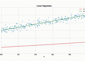 Visualizing Linear Regression with PyTorch