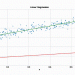 Visualizing Linear Regression with PyTorch