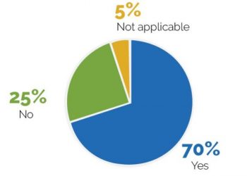 Boosting Sales Online and Onsite During and Post-Holidays