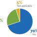 Boosting Sales Online and Onsite During and Post-Holidays