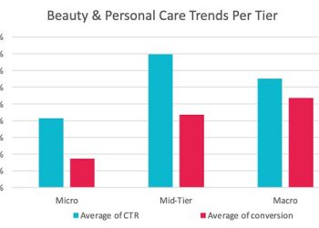 How YouTube Impacts Consumer Purchase Habits 12/31/2020