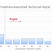 SUO 2020: Young Urulogic Oncologists: Top Poster Presentations
