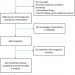 International values for haemoglobin distributions in healthy pregnant women