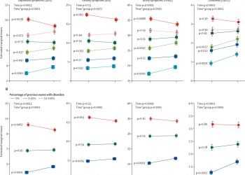 The mental health impact of the COVID-19 pandemic on people with and without depressive, anxiety, or obsessive-compulsive disorders: a longitudinal study of three Dutch case-control cohorts