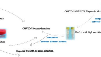 Comparison of four commercial RT‐PCR diagnostic kits for COVID‐19 in China – Shen – – Journal of Clinical Laboratory Analysis
