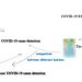 Comparison of four commercial RT‐PCR diagnostic kits for COVID‐19 in China – Shen – – Journal of Clinical Laboratory Analysis