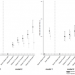 Duration of obesity exposure between ages 10 and 40 years and its relationship with cardiometabolic disease risk factors: A cohort study