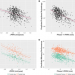 Associations between arterial stiffening and brain structure, perfusion, and cognition in the Whitehall II Imaging Sub-study: A retrospective cohort study