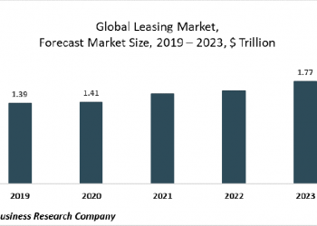 Leasing Market Uses IoT For Better Management And Reduced Costs