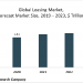 Leasing Market Uses IoT For Better Management And Reduced Costs