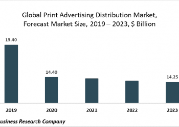 Print Advertising Distribution Market On A Decline Due To Mass Business Closures