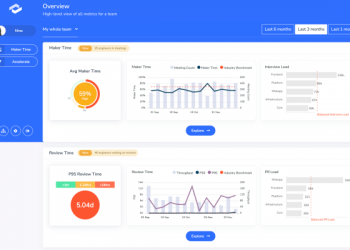 Okay nabs funding from Sequoia to build performance dashboards for engineering managers – TechCrunch