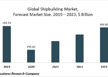3D Printing Technology Used For Shipbuilding, The Business Research Company’s Ship Building Market Report