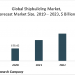 3D Printing Technology Used For Shipbuilding, The Business Research Company’s Ship Building Market Report