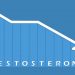 High leptin levels independently associated with low testosterone in men