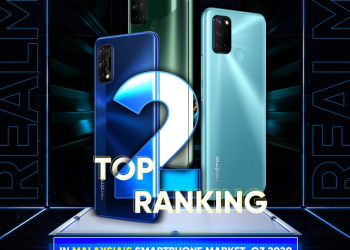 realme is now Malaysia’s No.2 smartphone brand