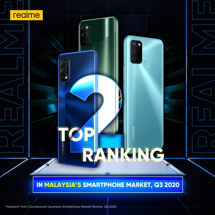 realme is now Malaysia’s No.2 smartphone brand