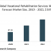 Vocational Rehabilitation Services Industry Integrates Technology Into Processes