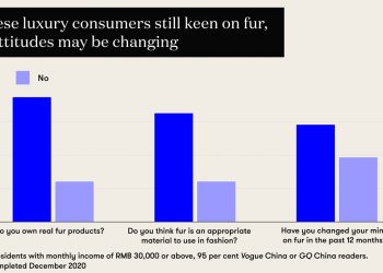 The global fur trade relies on China. Is the mood shifting?
