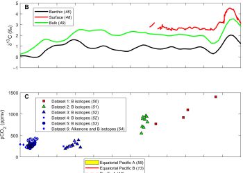 Reconciling atmospheric CO2, weathering, and calcite compensation depth across the Cenozoic