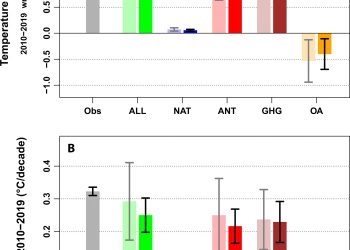 Making climate projections conditional on historical observations