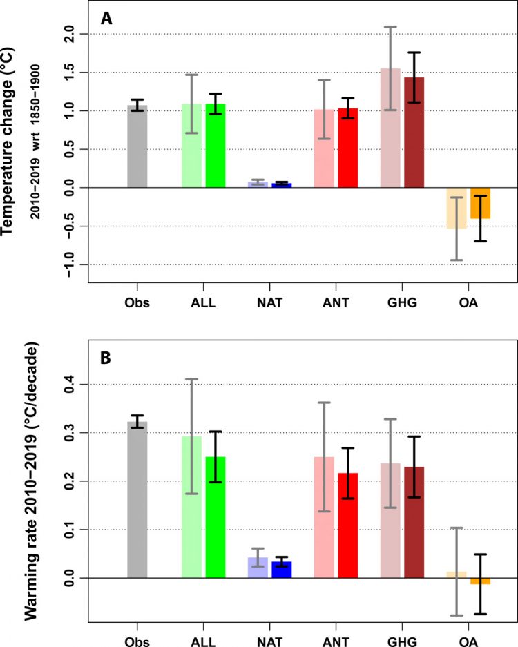 Making climate projections conditional on historical observations