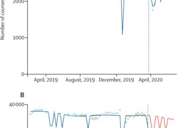 The impact of the COVID-19 pandemic on radiotherapy services in England, UK: a population-based study