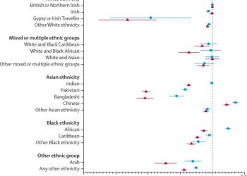 Ethnic inequalities in health-related quality of life among older adults in England: secondary analysis of a national cross-sectional survey