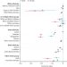 Ethnic inequalities in health-related quality of life among older adults in England: secondary analysis of a national cross-sectional survey