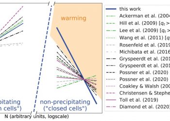 Aerosol-cloud-climate cooling overestimated by ship-track data
