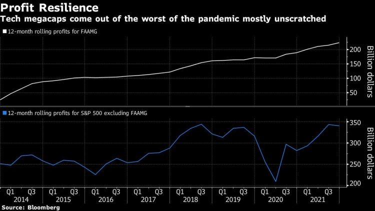 Hedge Funds Beef Up Tech Holdings Before Apple, Amazon Earnings