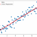 Oxagile on predictive analytics: 3 types of regression algorithms you should know