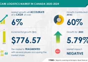 New Research on the Healthcare Logistics Market in Canada | Post Pandemic Industry Planning Structure