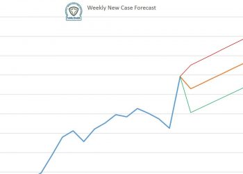 Area trending toward 1,400 new COVID cases per week by February