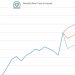 Area trending toward 1,400 new COVID cases per week by February