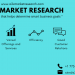 Impact of COVID-19 on Consumer IAM Market 2021 | Size, Growth, Demand, Opportunities & Forecast To 2027