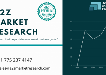 Massive Growth in Pseudobulbar Affect Treatment Market Set to Witness Huge Growth by 2027| Mayo Clinic, Avanir Pharmaceuticals Inc., BayCare, Otsuka Pharmaceutical Co., Ltd. – KSU