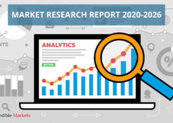 INSULATED WIRE INDUSTRY Market Scope by Trends, Opportunities to Expand Significantly by 2026 – Jumbo News