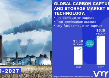 Carbon Capture and Storage Market Worth $ 6.15 Billion, Globally, by 2027 at 7.88% CAGR: Verified Market Research