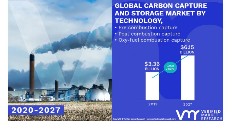Carbon Capture and Storage Market Worth $ 6.15 Billion, Globally, by 2027 at 7.88% CAGR: Verified Market Research