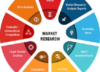 Pharmaceutical Excipients Market to Take Huge Growth During 2021 to 2027 | Top Key Players like Archer Daniels Midland Company, The Lubrizol Corporation, Ashland. – KSU