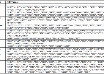 Preoperative Frailty Predicts Adverse Short-Term Postoperative Outcomes in Patients Treated with Radical Prostatectomy