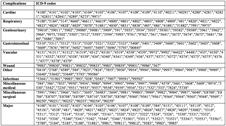 Preoperative Frailty Predicts Adverse Short-Term Postoperative Outcomes in Patients Treated with Radical Prostatectomy